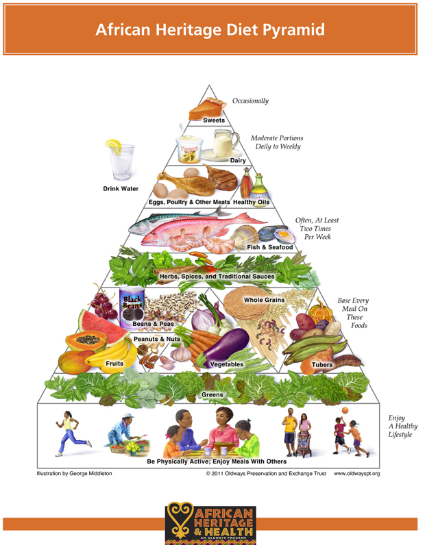 healthy-eating-through-cultural-discovery-northeastern-global-news