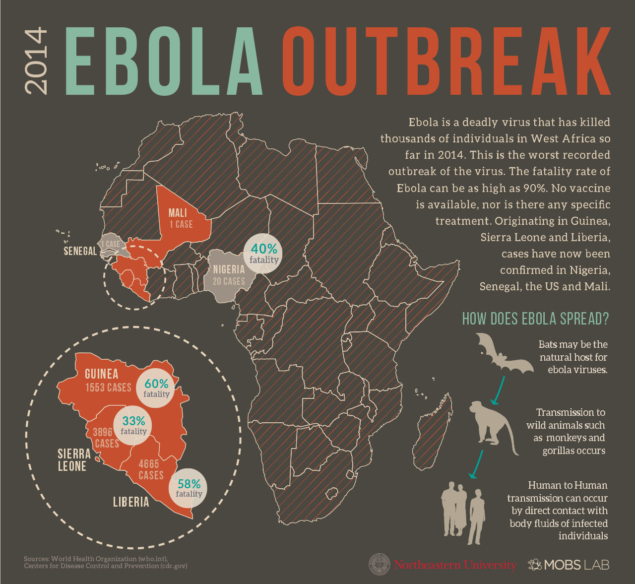 ebola-infographic-alt-3