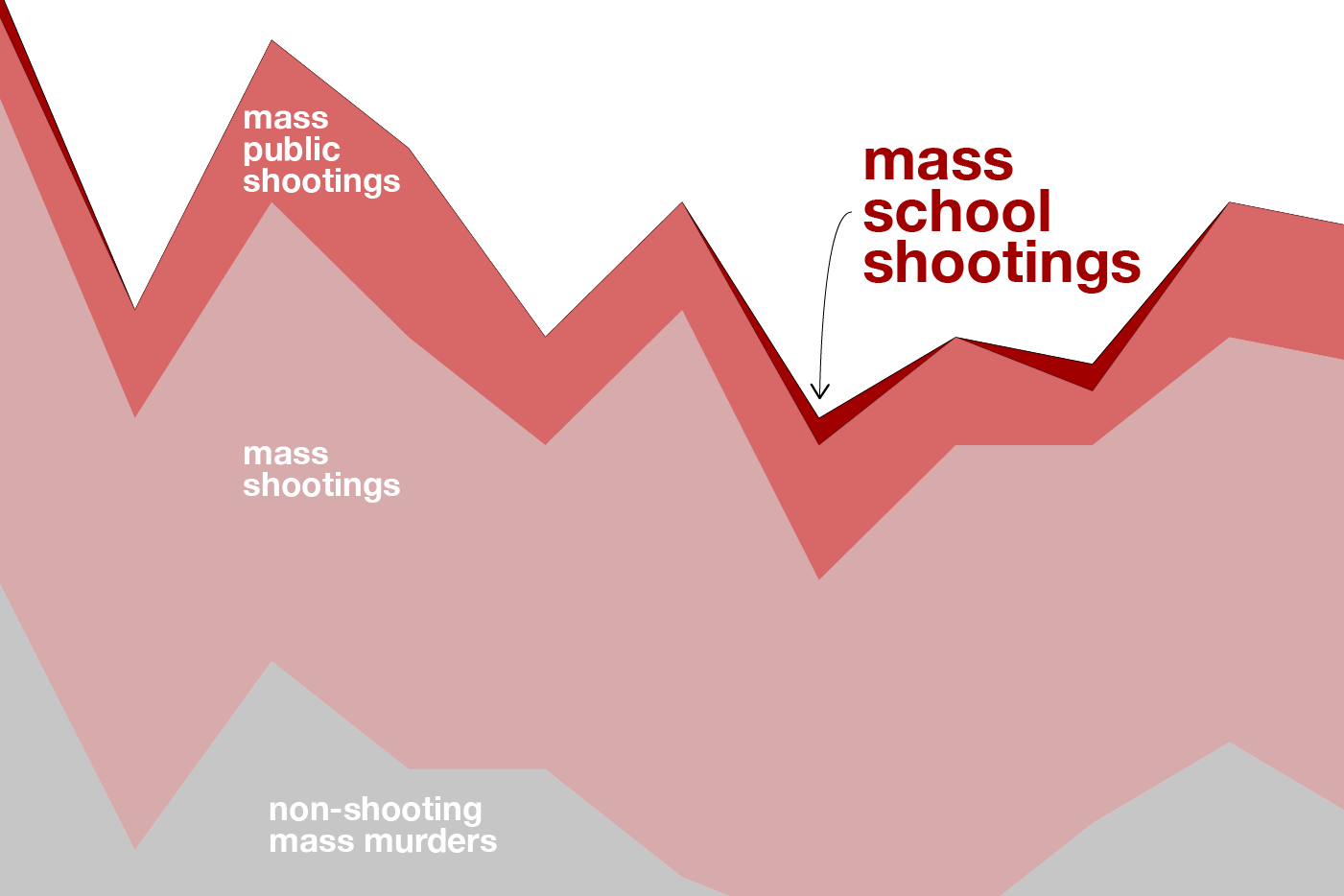 How Many School Shootings In United States Per Year