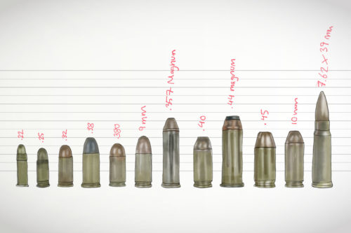 A new study on firearms caliber questions the notion that 