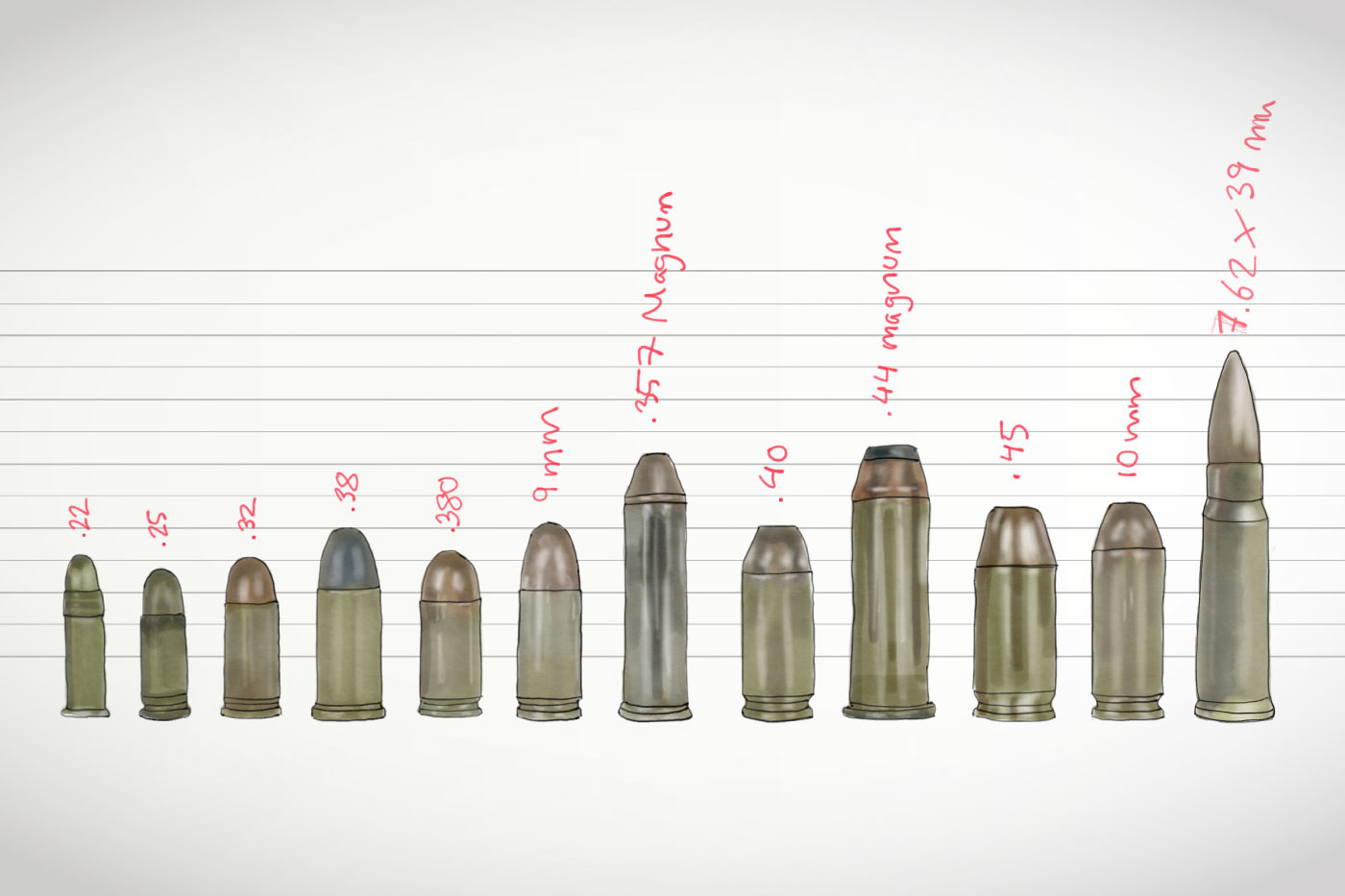 new-study-questions-the-notion-that-guns-don-t-kill-people