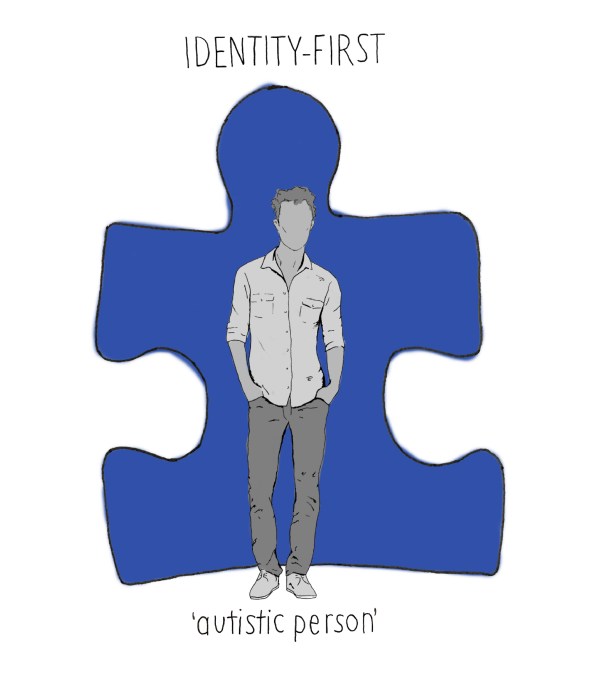 identity-first