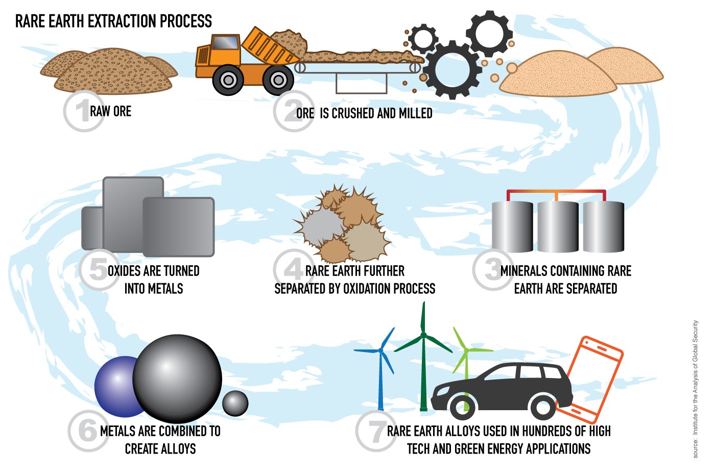 At risk in a trade war with China? The rare earth metals that make your ...
