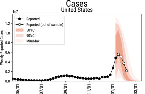 chart showing covid cases in the us