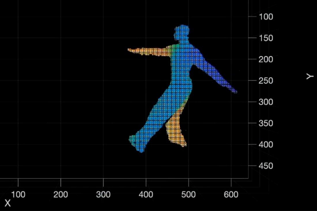 A screenshot of a graph with an icon of a person dancing plotted on it.