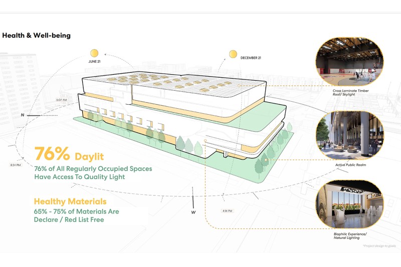An architectural rendering of Northeastern's new multi-purpose athletics complex showing daylighting features, with 76% f occupied spaces having quality light access and 65-75% of materials being red list free. 
