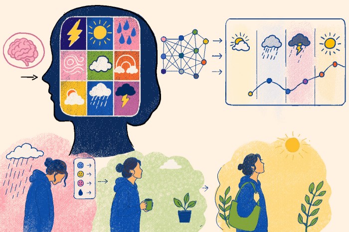 An illustration depicts a person going through phases of different emotional states along with different weather patterns.