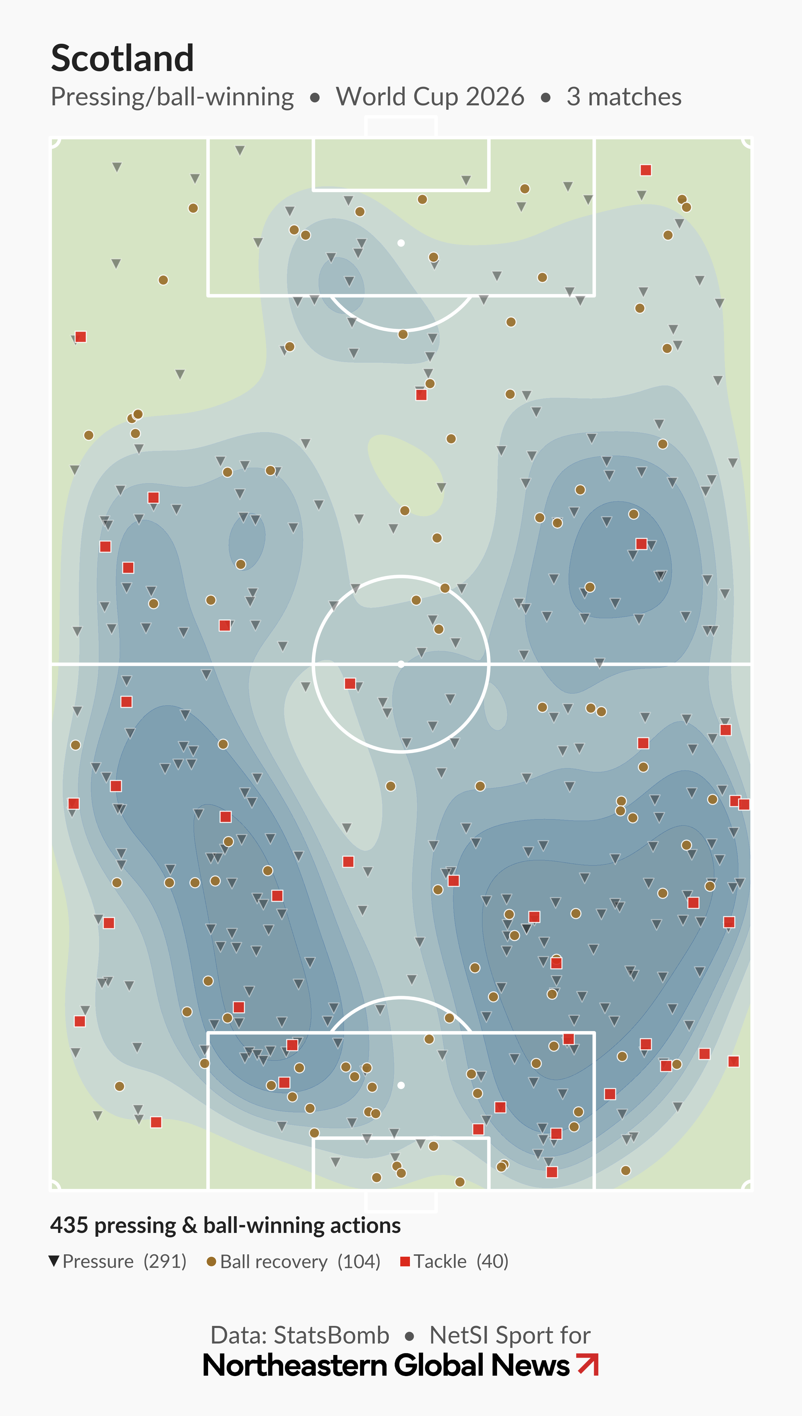 What Heat Maps Show About World Cup Soccer Tactics Pressure Map Scotland 