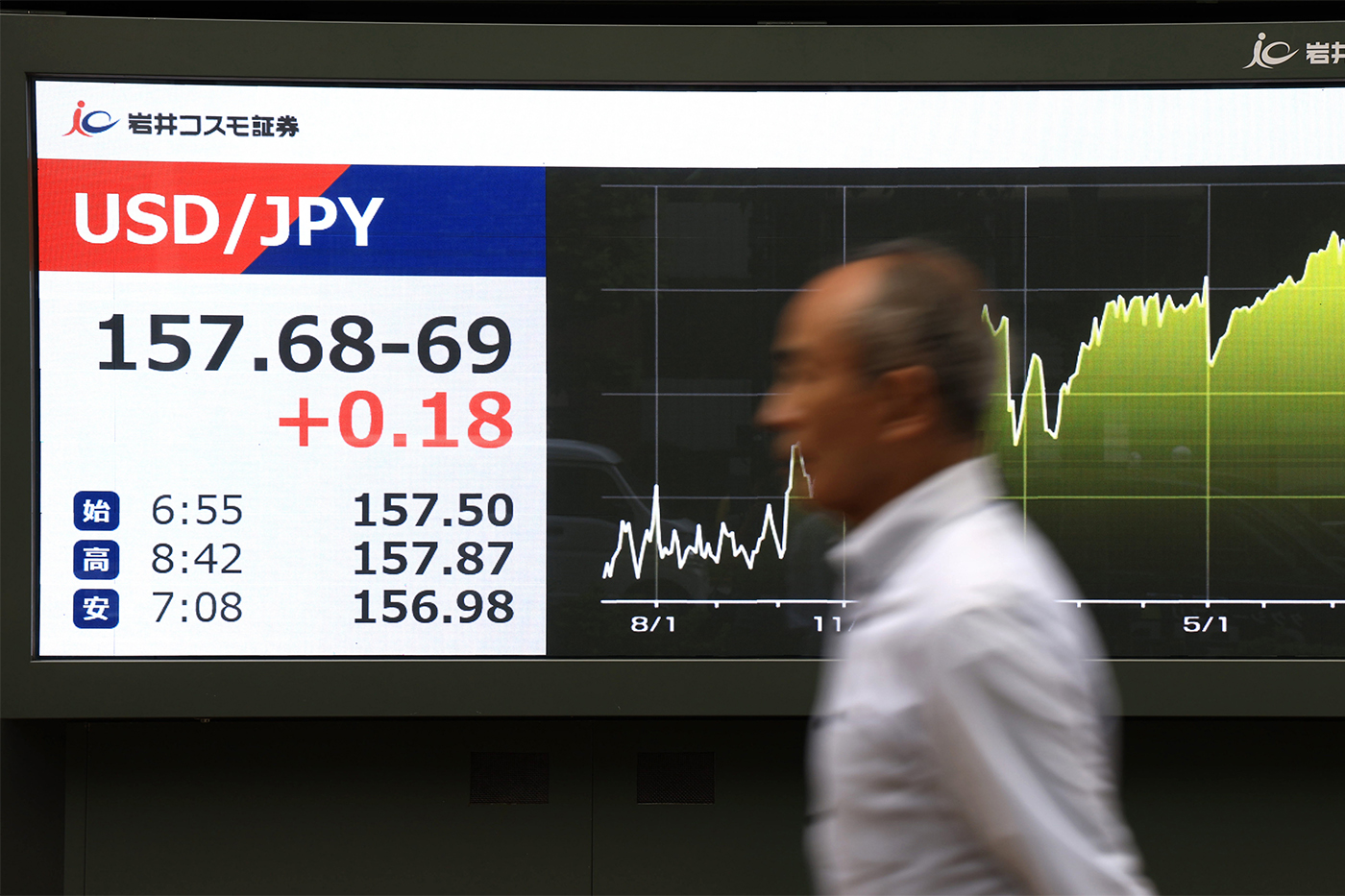 Why is the U.S. buying Japanese yen? Experts explain the rare move.